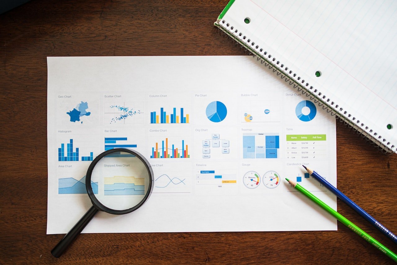 a page of graphs and marketing research results trying to find a niche